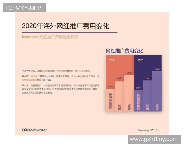 2025年全球最受欢迎外国足球网红球星排名揭晓 社交媒体影响力分析